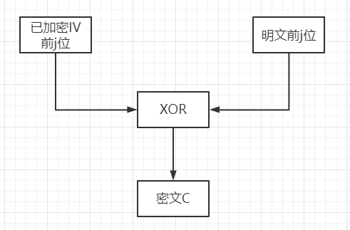 对称加密与非对称加密算法