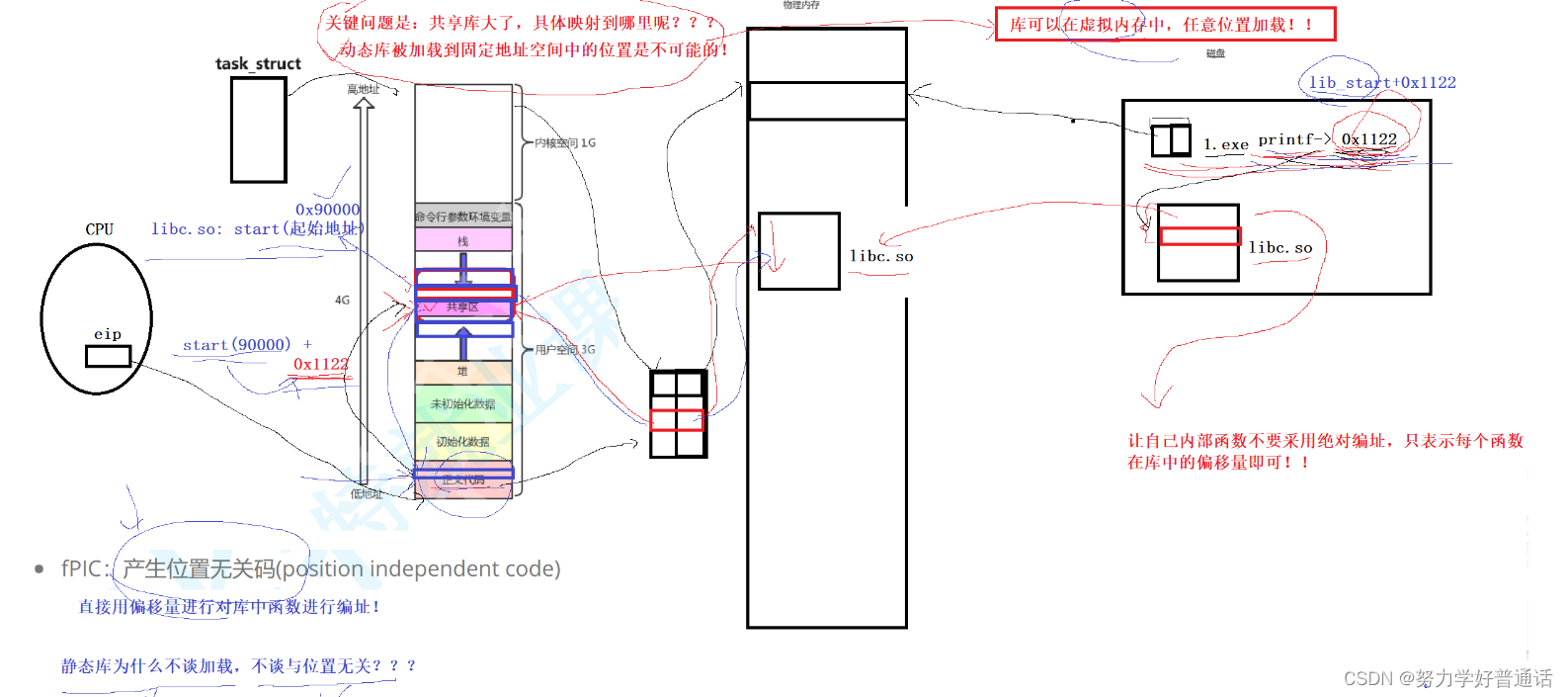 文件基础IO