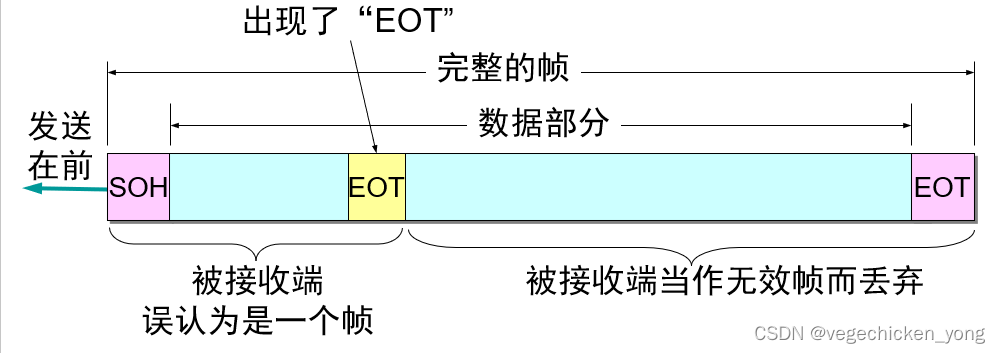 透明传输