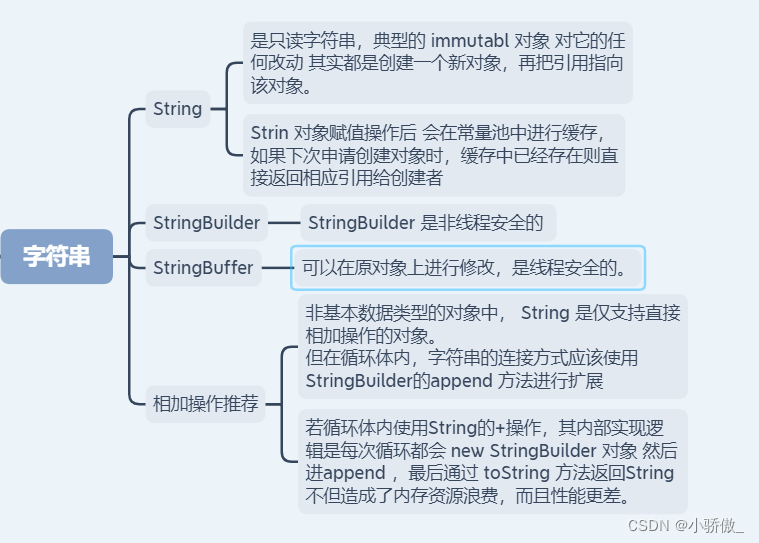 码出高效_第二章 | 面向对象_下