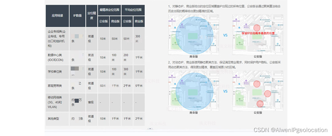 安警官的IP地址是怎样定位到莽村附近的？