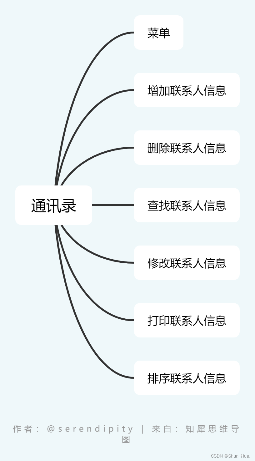 ここに画像の説明を挿入します