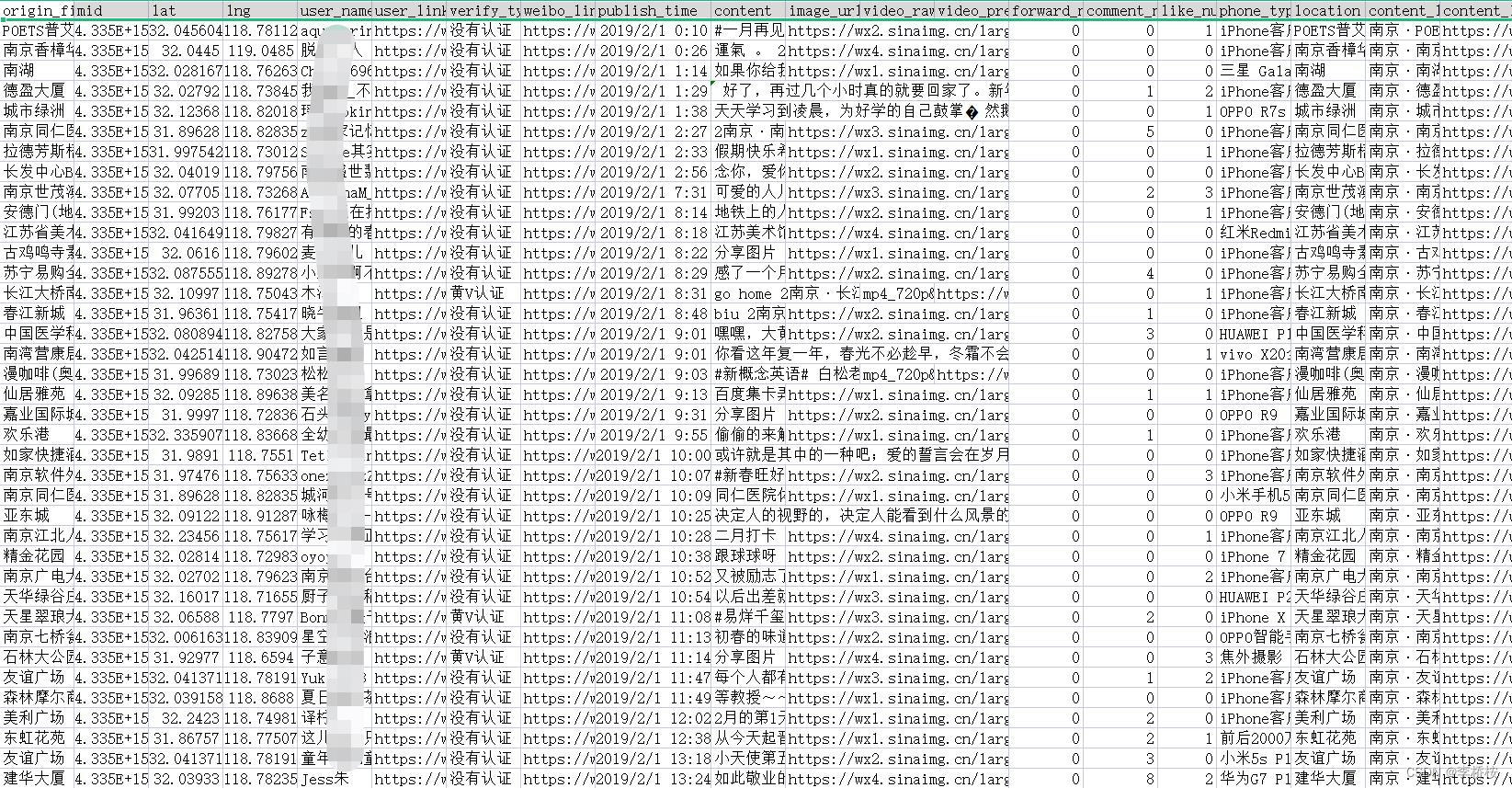 微博签到数据——北京、上海、昆明、深圳（2018-2022已更新完毕）