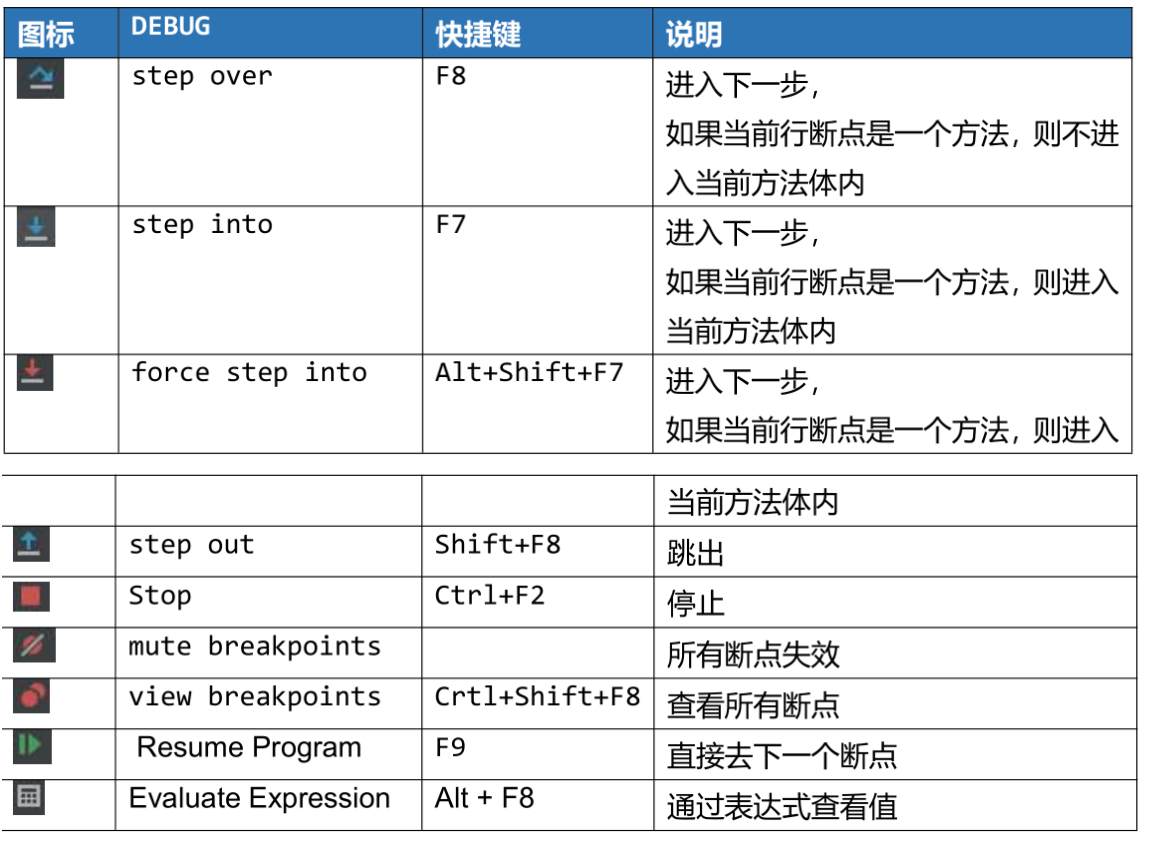 [外链图片转存失败,源站可能有防盗链机制,建议将图片保存下来直接上传(img-ViJFNrUc-1660888699068)(C:\Users\13417\AppData\Roaming\Typora\typora-user-images\image-20220819132243585.png)]