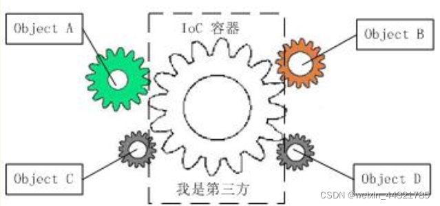 [外链图片转存失败,源站可能有防盗链机制,建议将图片保存下来直接上传(img-BAxiv2fm-1644844846692)(.\素材\image-20200917083335912.png)]