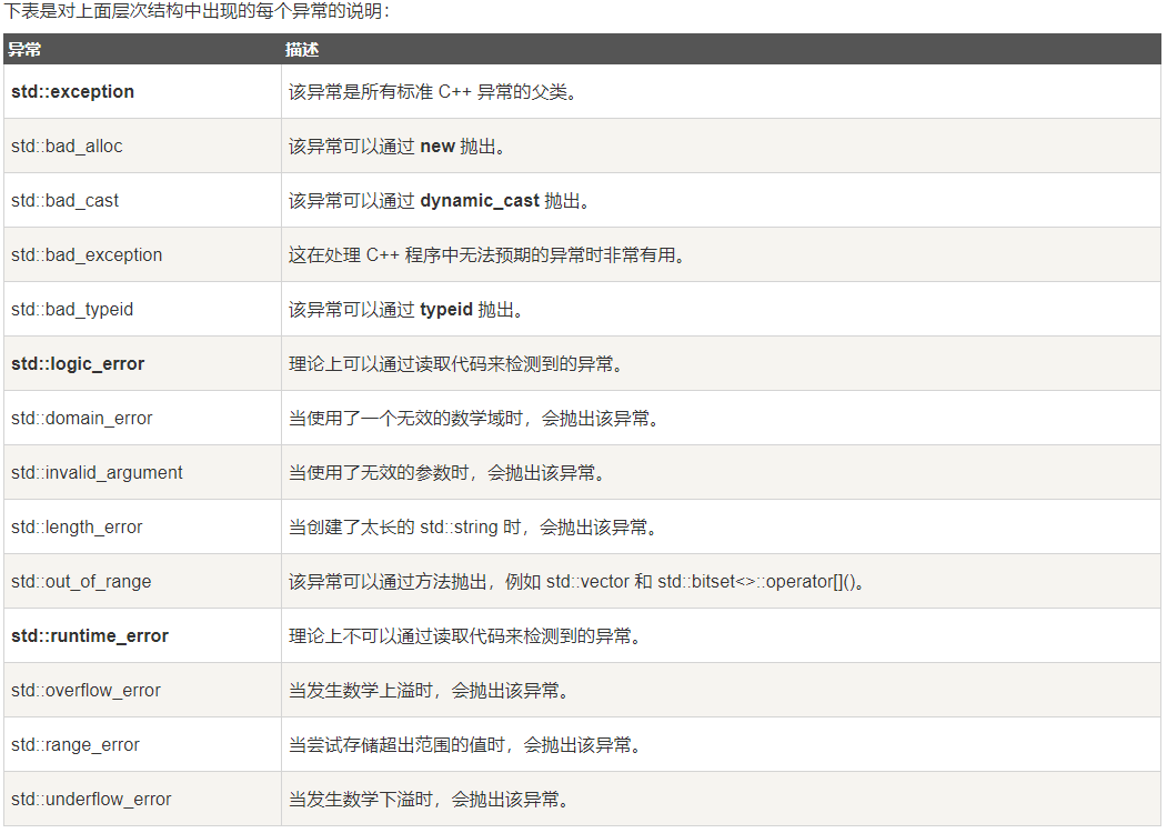 【c++】异常