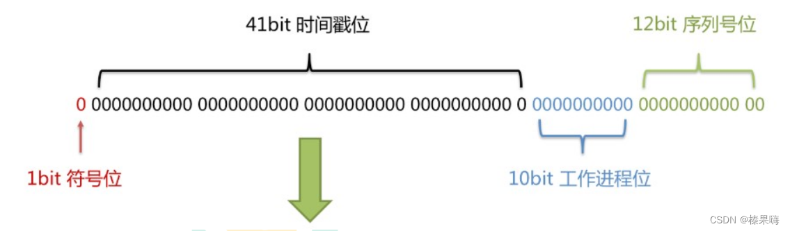 谷粒学院项目对应知识点