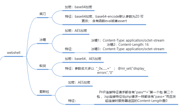 完美体育：2023年网络安全面试题（渗透测试）：详细答案解析与最佳实践分享