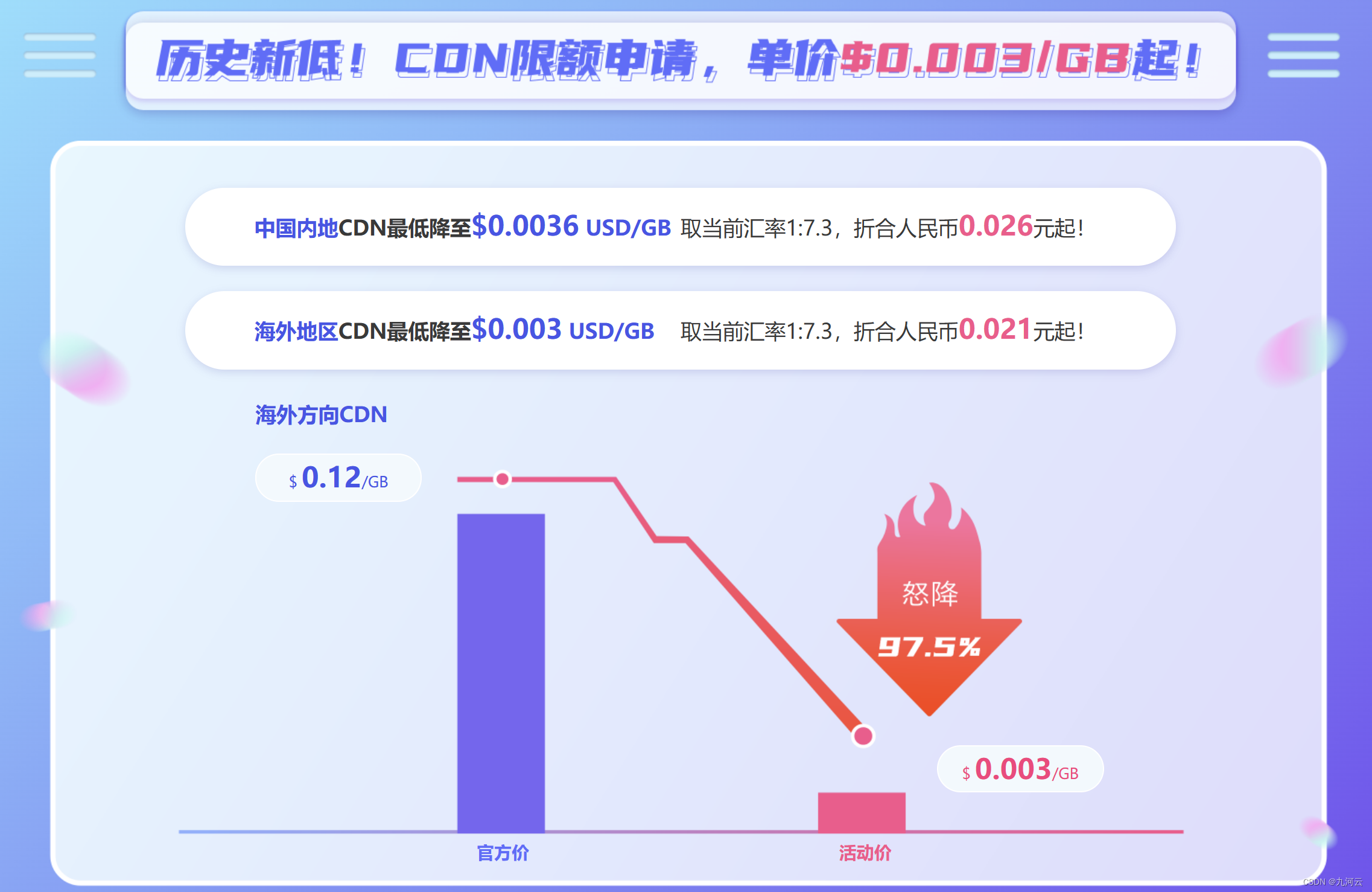 双十一百亿美元补贴，AWS阿里云腾讯云华为云国际版钜惠