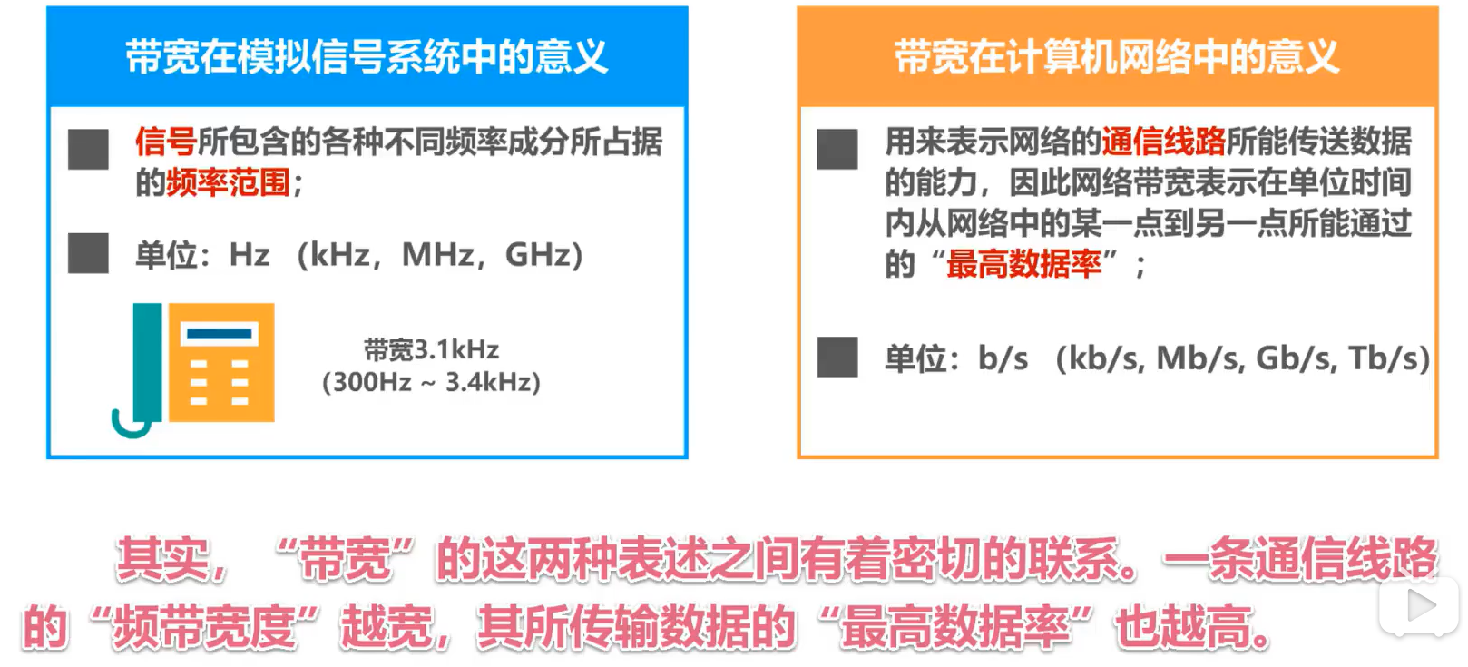 [外链图片转存失败,源站可能有防盗链机制,建议将图片保存下来直接上传(img-GIjtpfom-1638520260289)(计算机网络第1章（概述）.assets/20201016104031.png)]