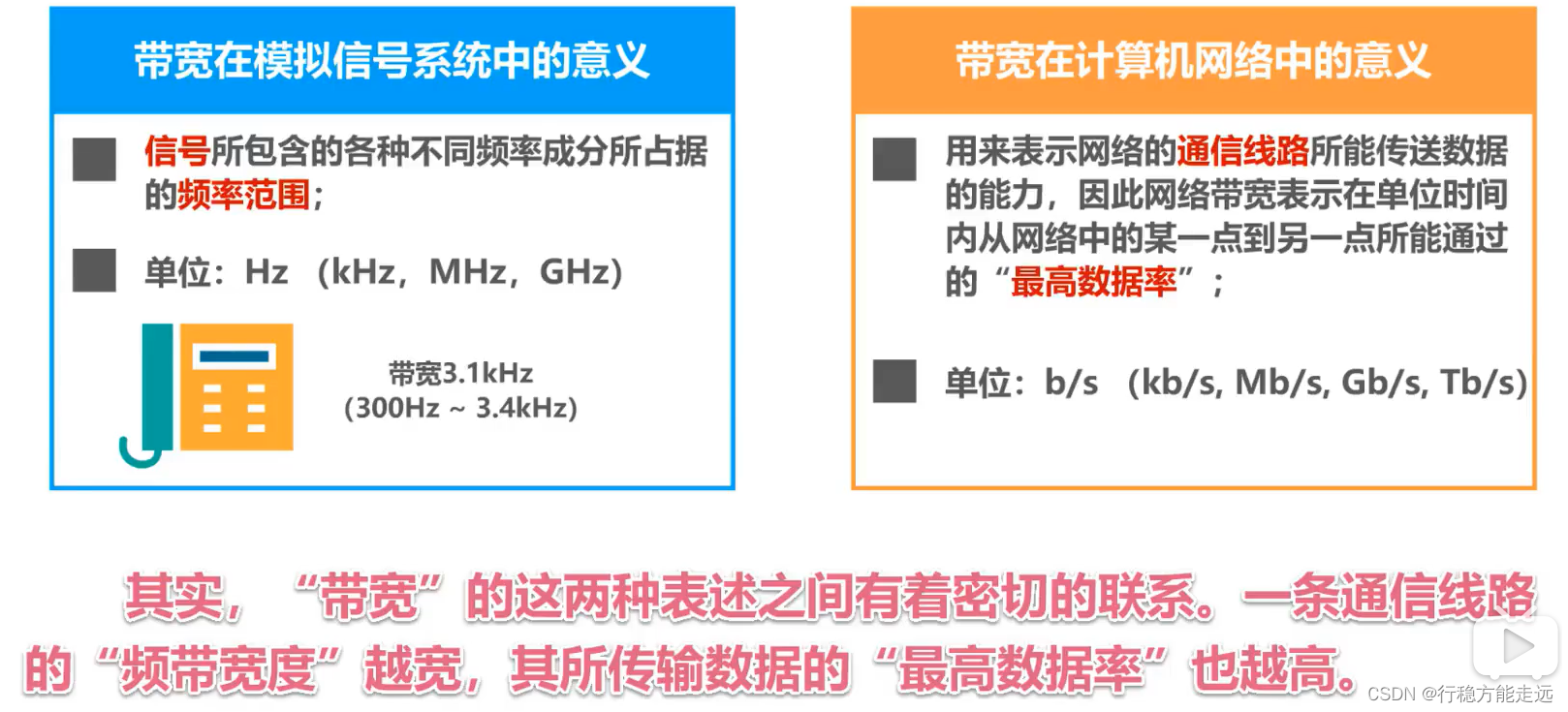 [外链图片转存失败,源站可能有防盗链机制,建议将图片保存下来直接上传(img-GIjtpfom-1638520260289)(计算机网络第1章（概述）.assets/20201016104031.png)]