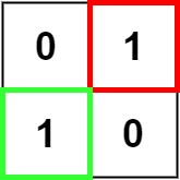 算法: 最大正方形面积221. Maximal Square