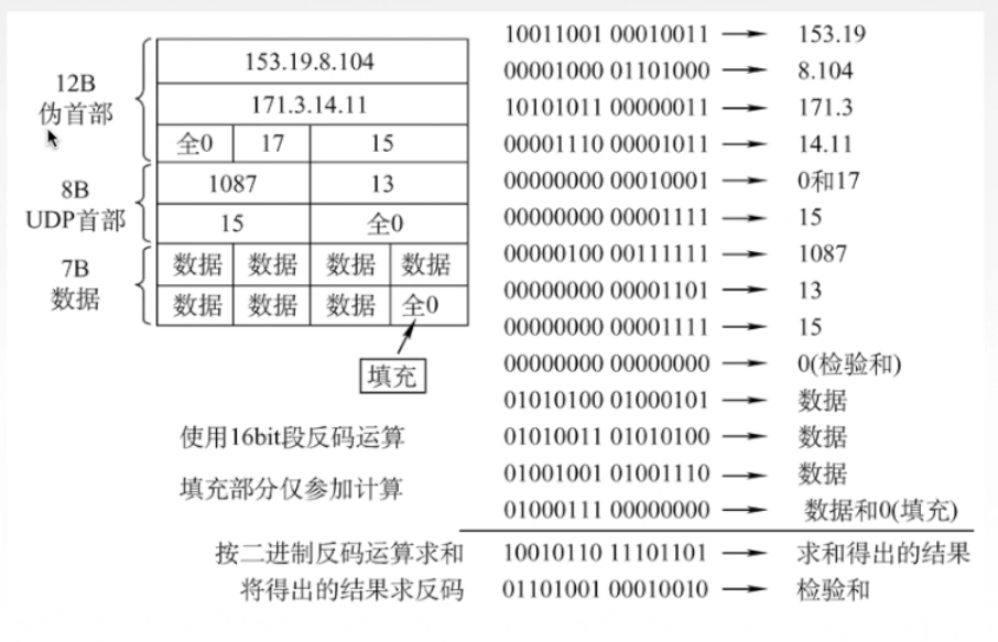 计算机网络 --- 传输层UDP协议