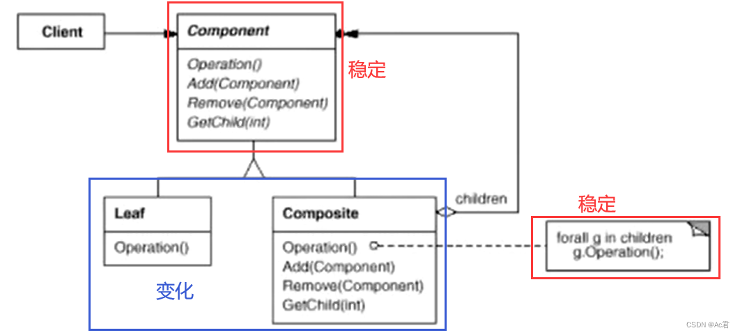 【Composite模式】C++设计模式——组合模式