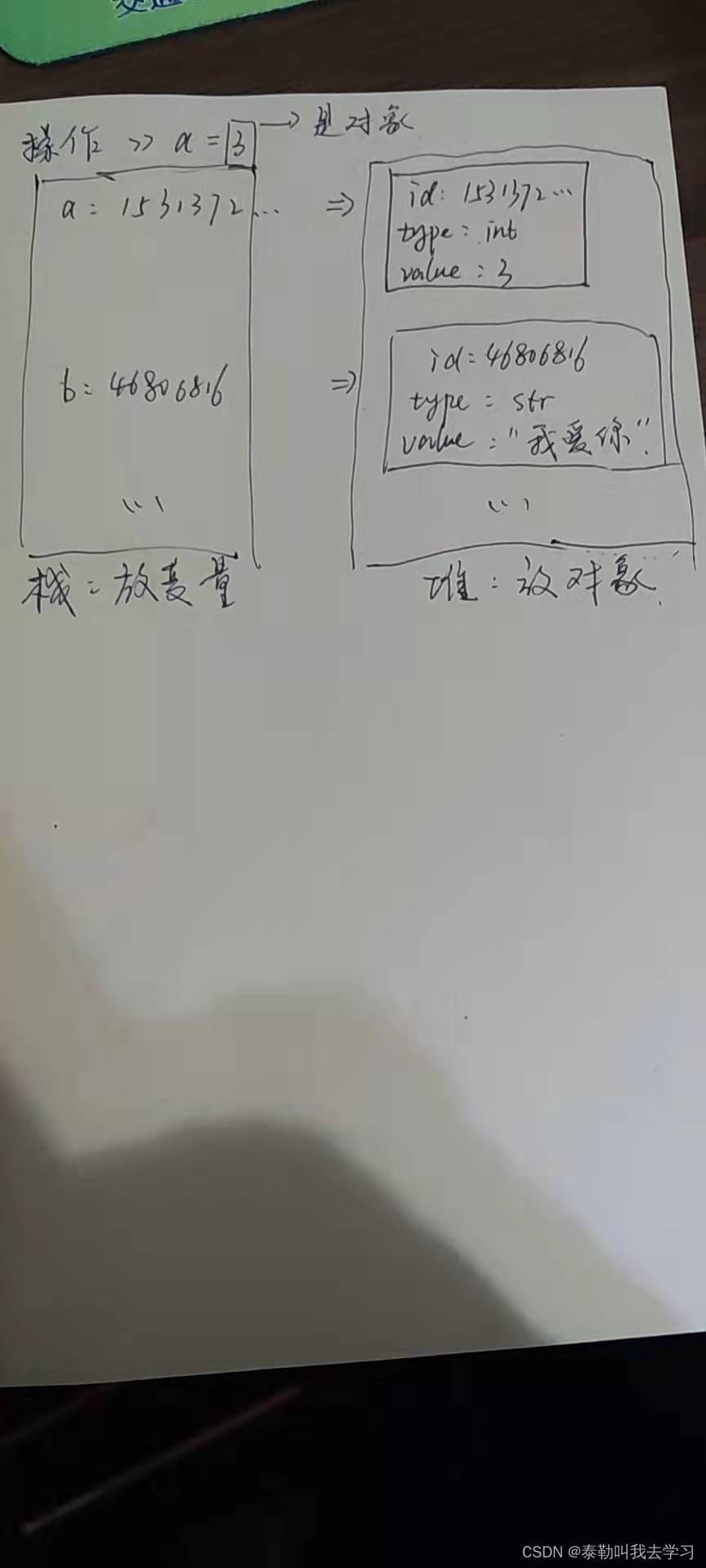 请添加图片描述