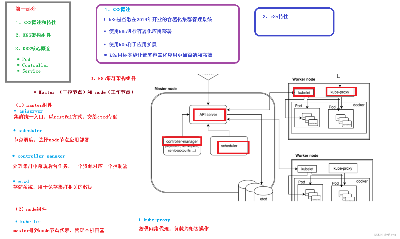 概述特性和架构组件
