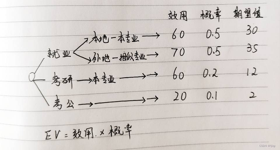 【逻辑书单】①《一本小小的蓝色逻辑书》50条核心法则梳理（10~19）