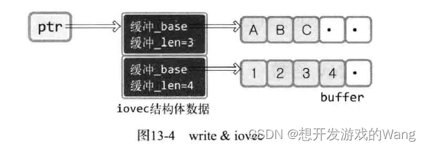 [C++ 网络协议] 多种I/O函数