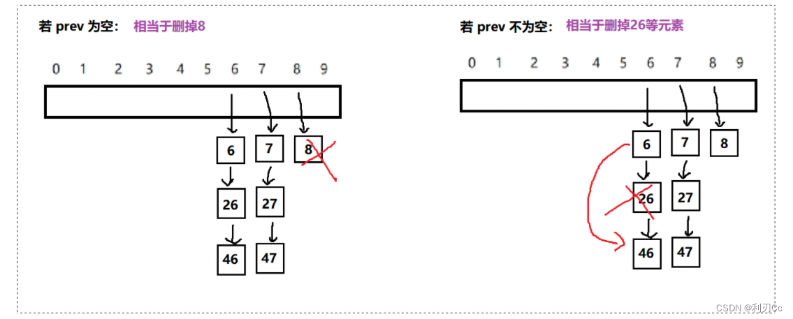 [外链图片转存失败,源站可能有防盗链机制,建议将图片保存下来直接上传(img-yN3qKx4G-1671588684300)(../../img/image-20220919154906855.png)]