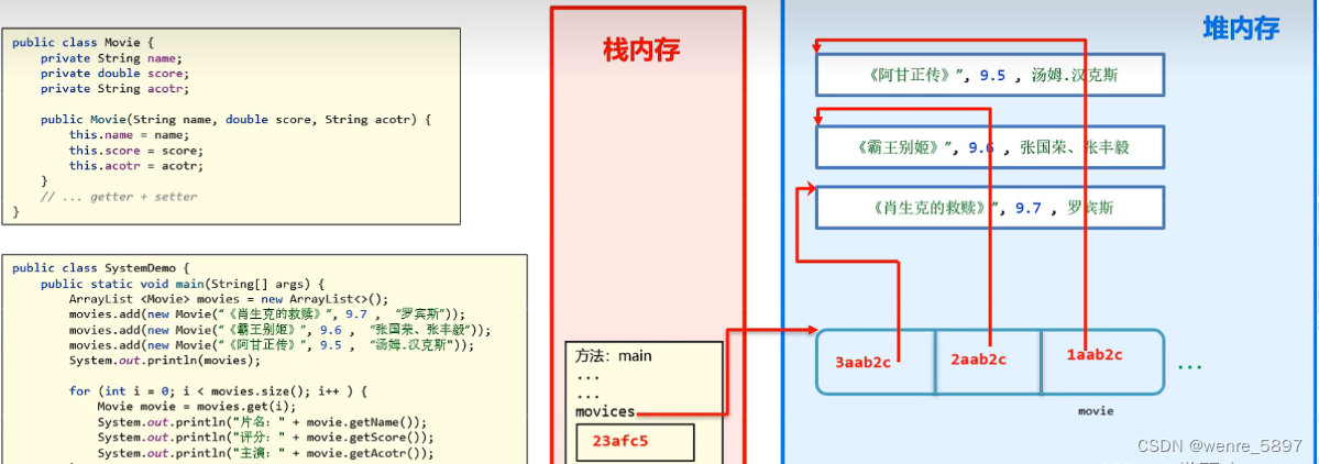Java集合案例、ArrayList遍历删除、存对象、搜索_有一份学生成绩数据scorelist-CSDN博客