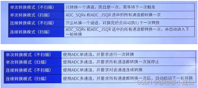 STM32------ADC