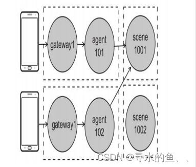 【从零开始学Skynet】实战篇《球球大作战》（十一）：战斗场景设计