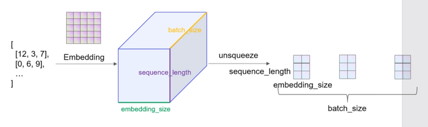 【NLP】 【TextCNN】 Text classification - Programmer Sought