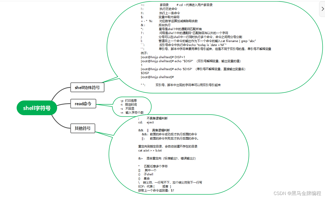 Linux Shell编程相关知识点 阿里云开发者社区