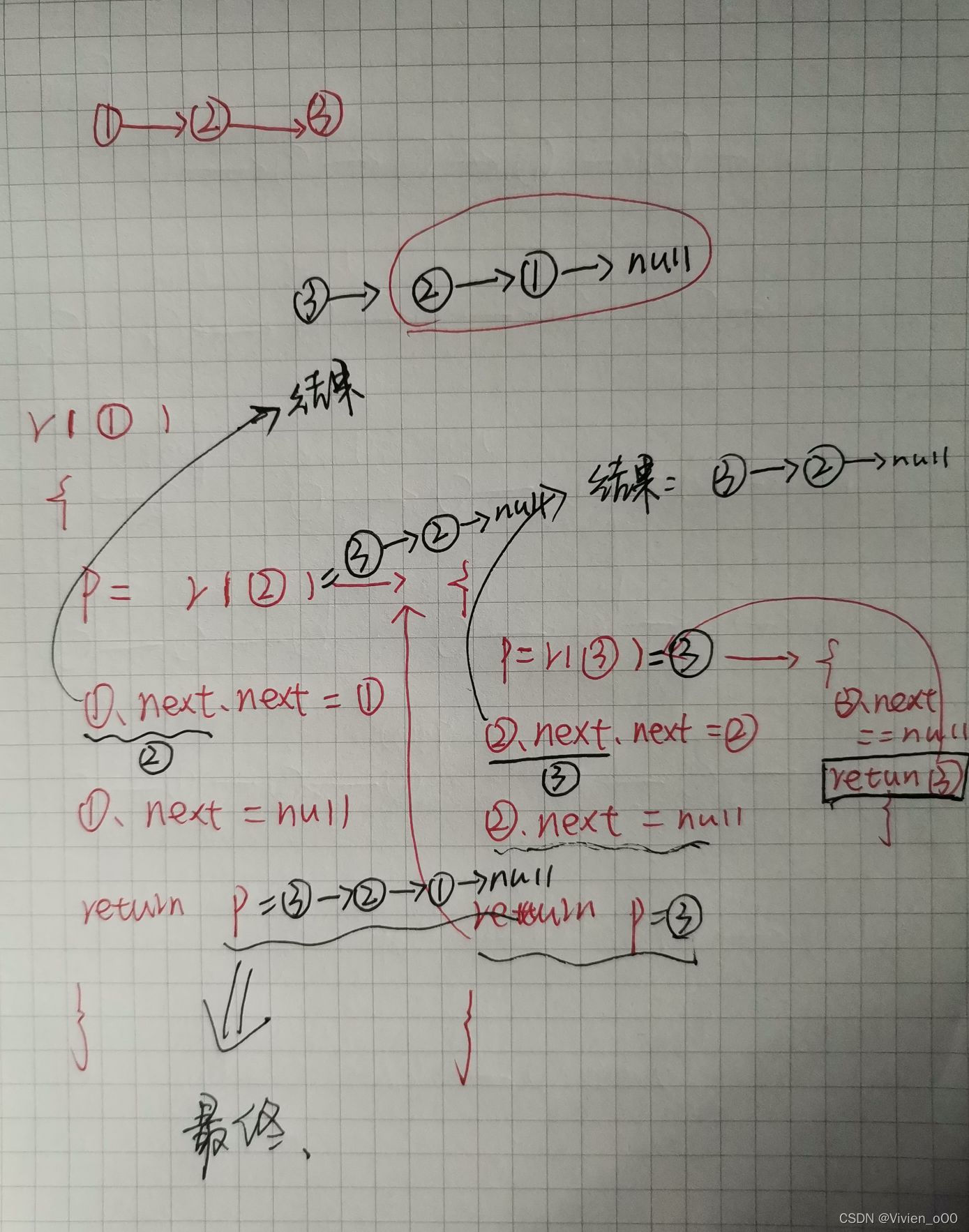 【每日一题】反转链表