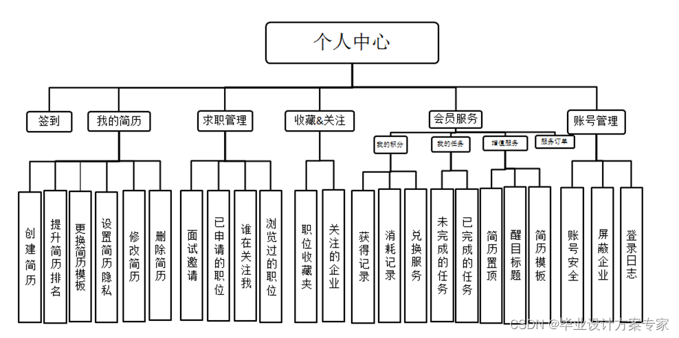 ここに画像の説明を挿入します