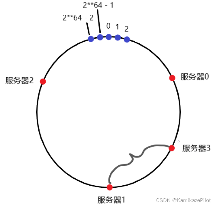 添加服务器节点