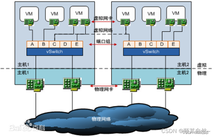 Open VSwitch介绍_openvswitch-CSDN博客