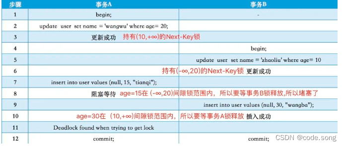 手把手教你分析解决MySQL死锁问题