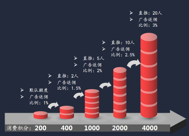 电商新宠—广告电商，转化产品的流量聚体地「建议收藏」