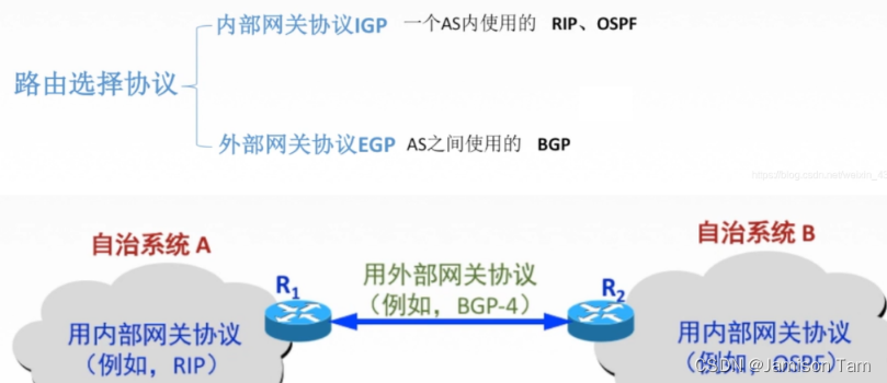 计算机网络-网络层1.0