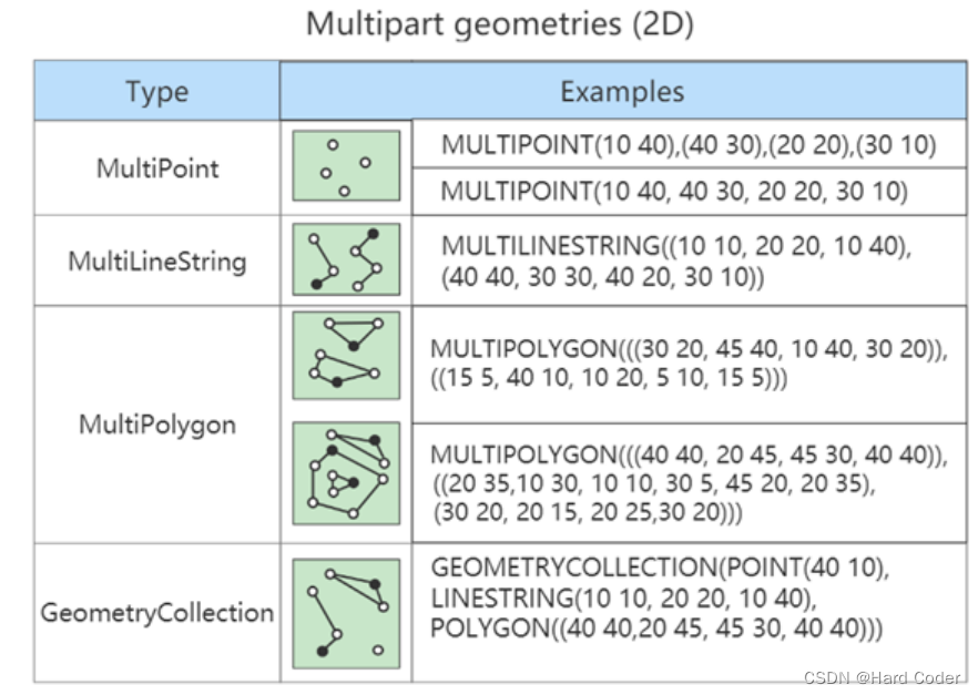 最全MySQL数据类型详解