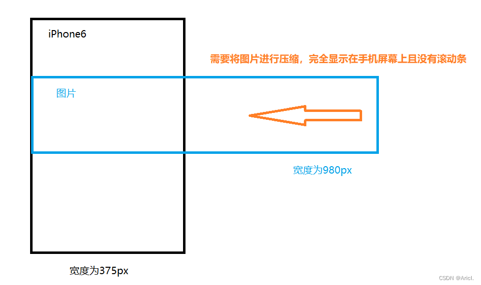 微信小程序开发储备知识