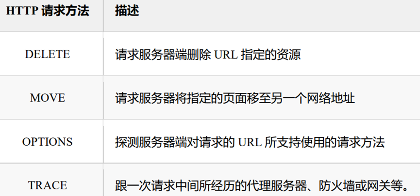 http协议分析_accept-encoding头字段可以使用gzip和 1 这两种最常见的数据编码格式。-CSDN博客