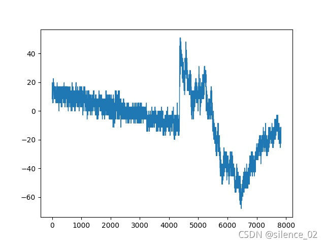 Comtrade Files Python Example Python实现comtrade文件读取_comtrade文件解析源码_silence_02的博客-CSDN博客