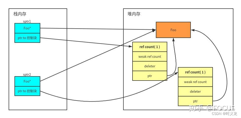 C++:一文读懂智能指针