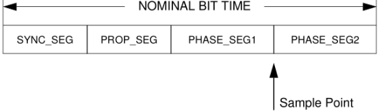 SSS023.010