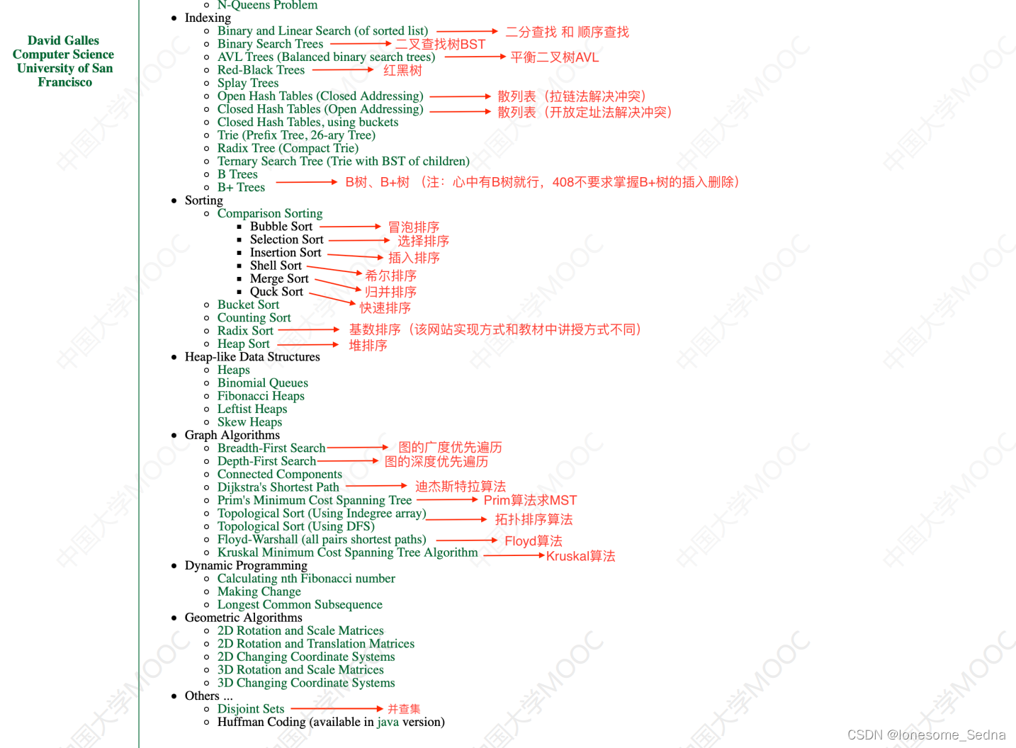 算法图示网站