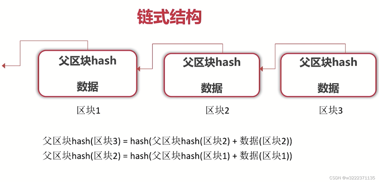 区块链学习