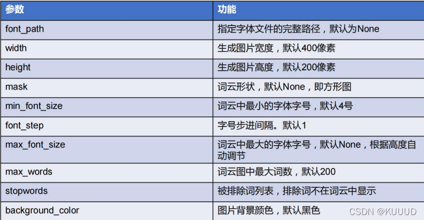 想用好Python?标准库~第三方库~快搞明白各种库的使用方向_python的标准库和第三方库-CSDN博客