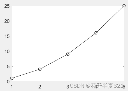 Matlab：plot函数绘制二维折线图