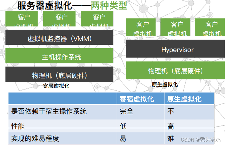 [外链图片转存失败,源站可能有防盗链机制,建议将图片保存下来直接上传(img-bsRbOsvk-1666617700382)(resources/c9ea953be68a4d058fccbe999a122c3c.png)]