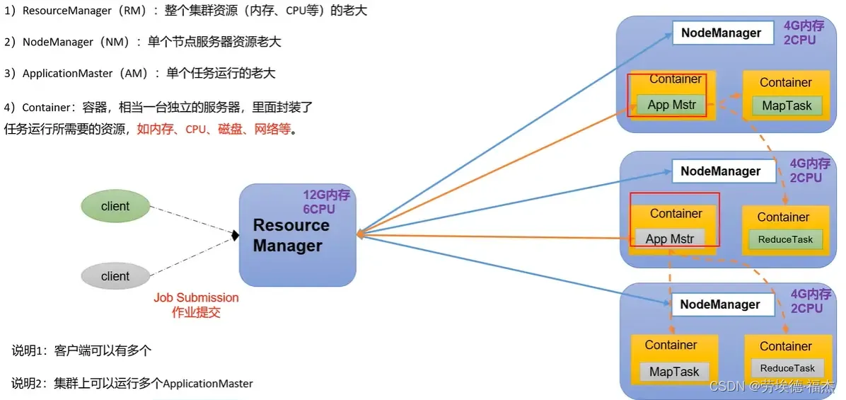 Hadoop入门