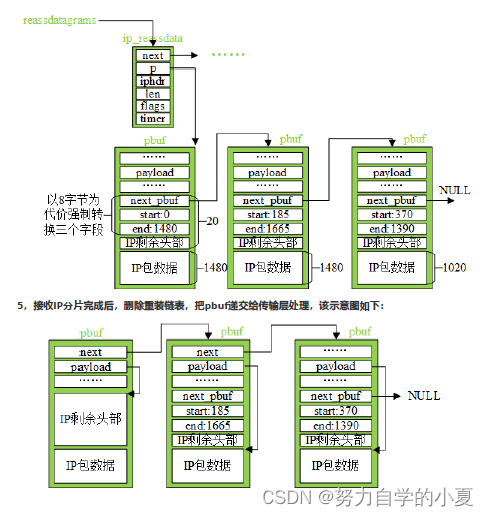 IP重装示意图2