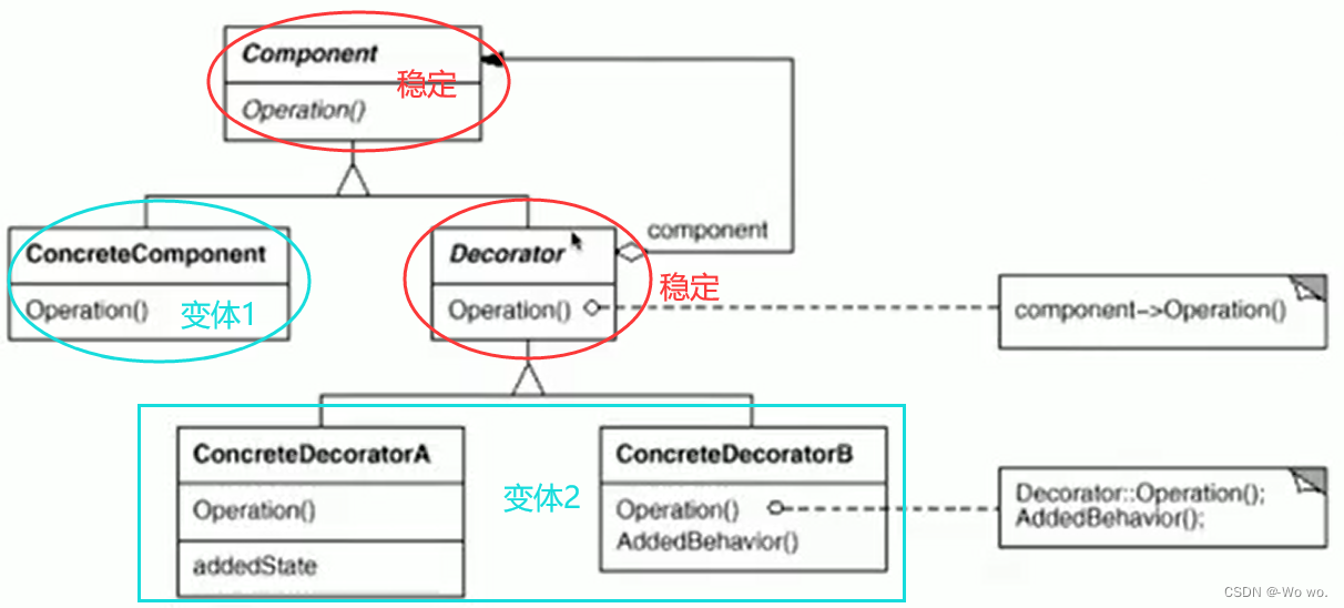 【Decorator模式】C++设计模式——装饰模式