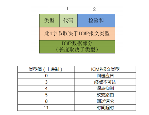 Xilinx平台以太网接口（一）TCP/IP基础